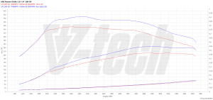 PowerChip Alfa Romeo Giulia I 2.0 200KM 147kW